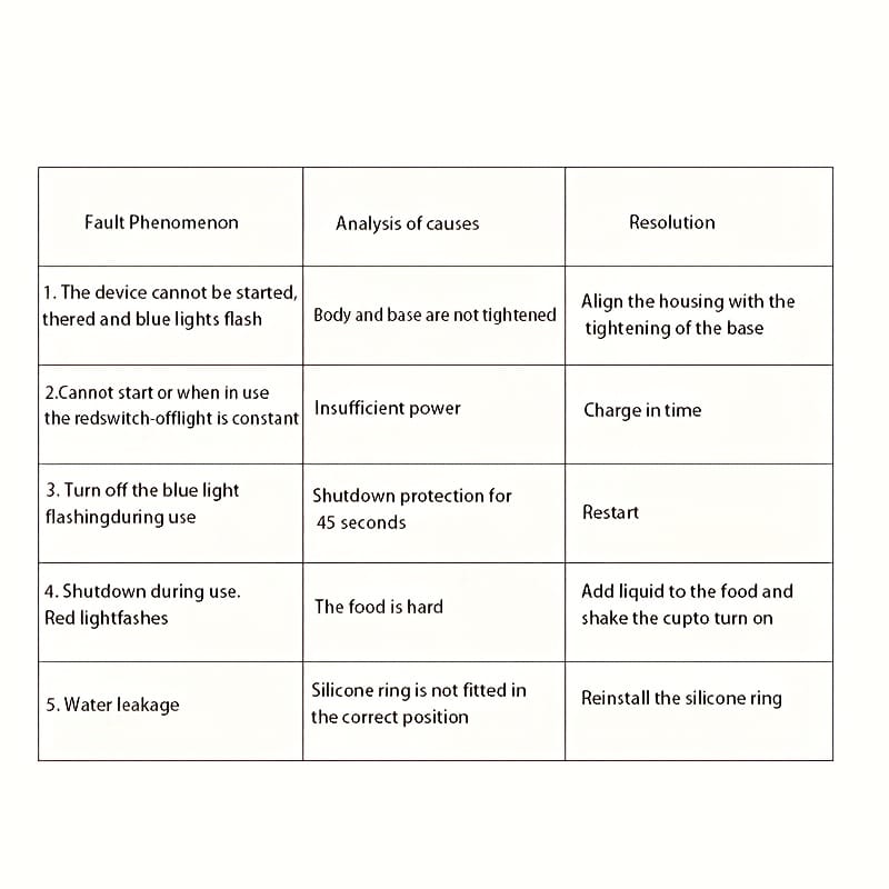 Portable Juicer 2-in-1 Multifunctional Rechargeble Battery | Compact Food Grade Polypropylene Cup for Personal and Family Fruit Squeezing, Easy to Carry Outdoors Durabl Plastic Material with 6 Blades & USB Charger - Suitable for Making Smoothies Shakes Iced Drinks Valentine's Day Thanksgiving Christmas Mother’S DAY Gift
