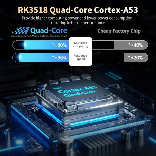 product-fancy-231e4f5b-fe1e-4154-be8c-6c7d3de88051 88 MINI 14 TV Android 14 TV Box | 4K@60Hz HDR 8K Video Decoding | RK3518 Quad Core + Mali GPU | 2GB RAM+16GB ROM, US Power Plug | Dual Band WiFi 6 & BT 5.0 | Expandable to 64GB | HD 2.0b | Multi-Language Infrared Voice Remote Control | Portable for Home/Gaming/Travel