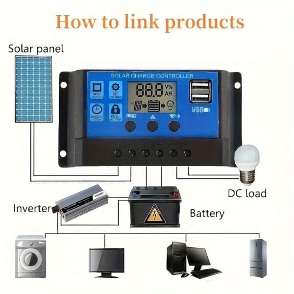 Portable Solar Panel Kit with Controller, USB Solar Charger, Removable Photovoltaic Panels - for Camping, Hiking, Cell Phones, Computers, RVs